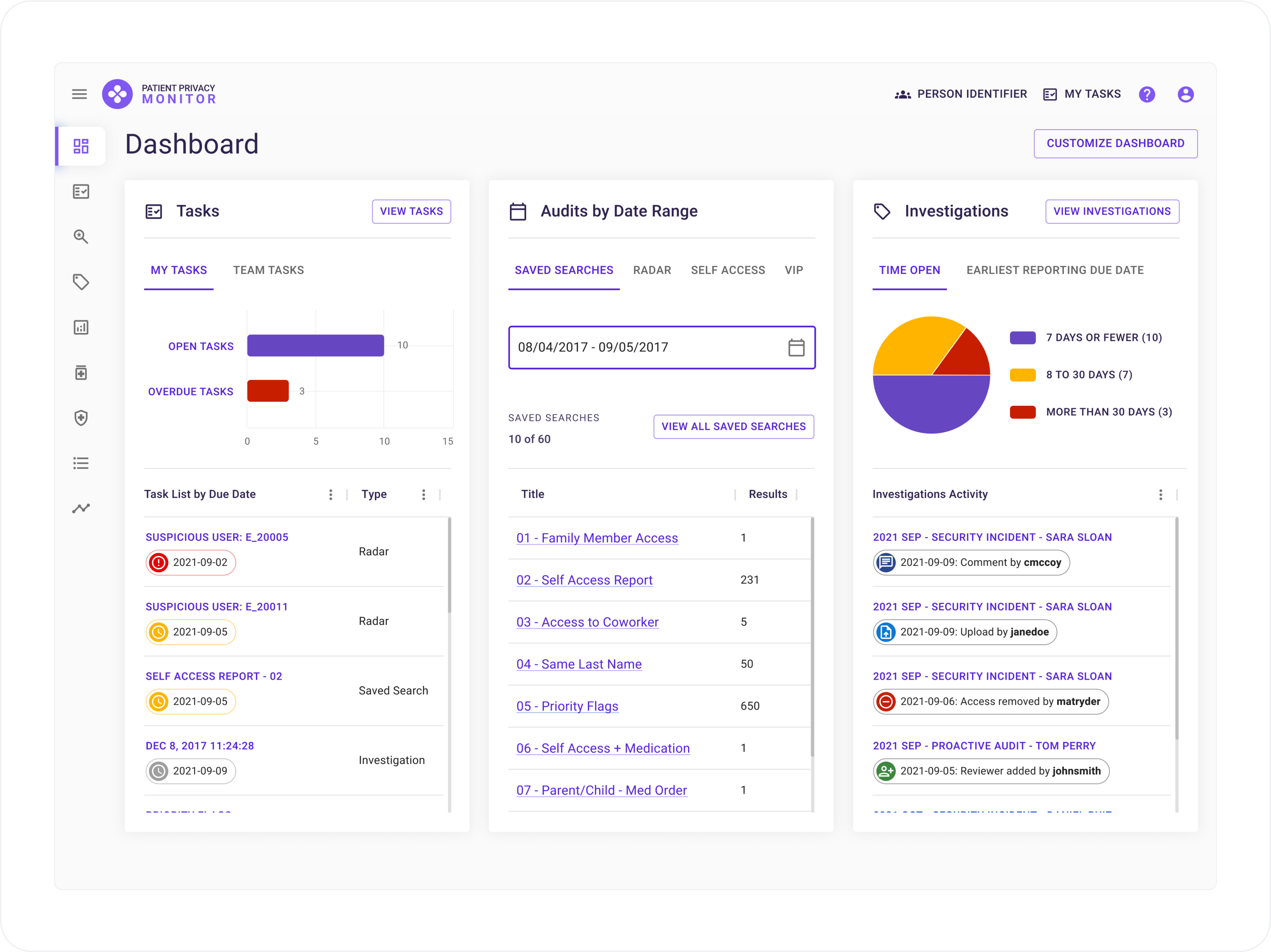 PPM_DASHBOARD_NEW