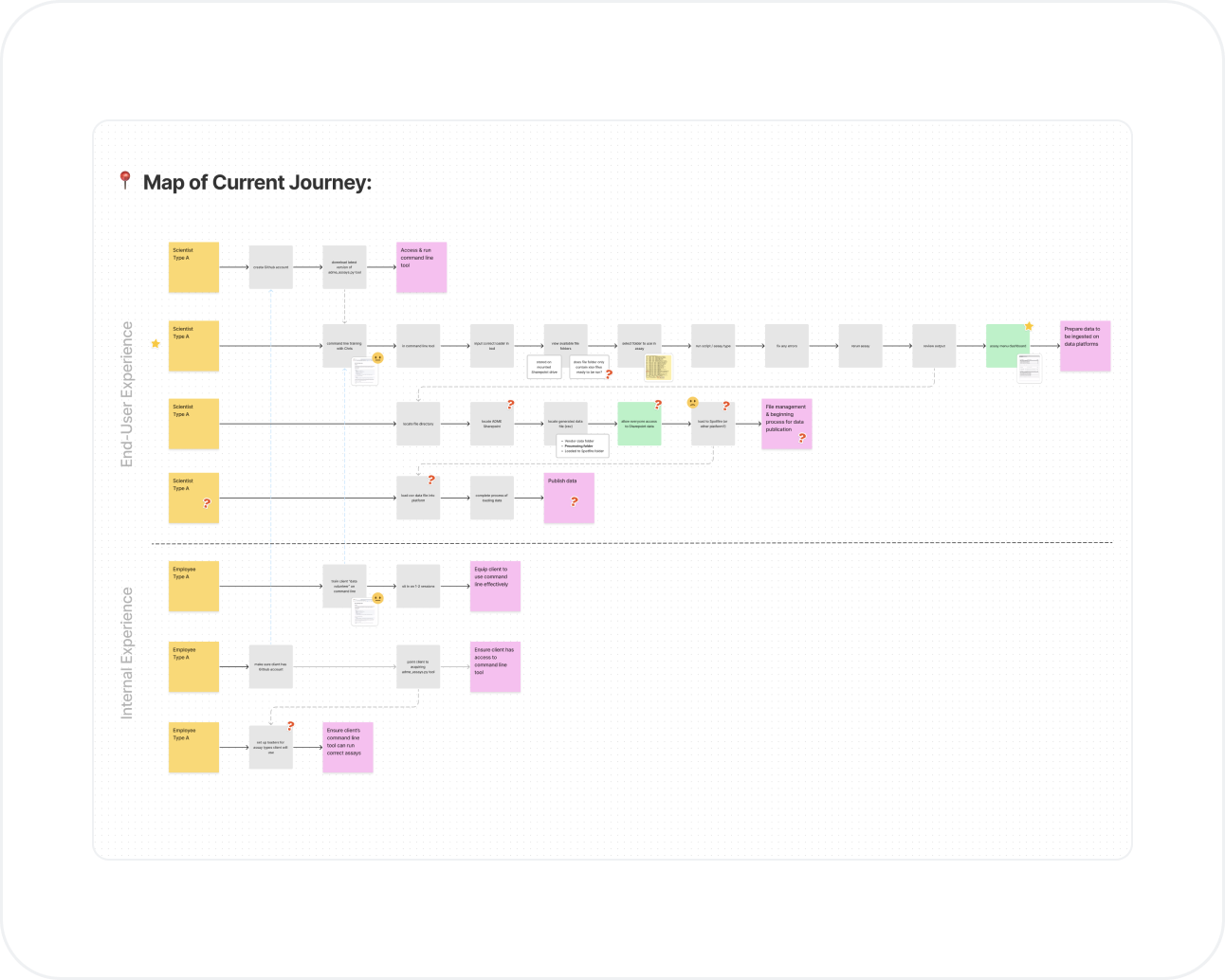 SDW_current_journey_img