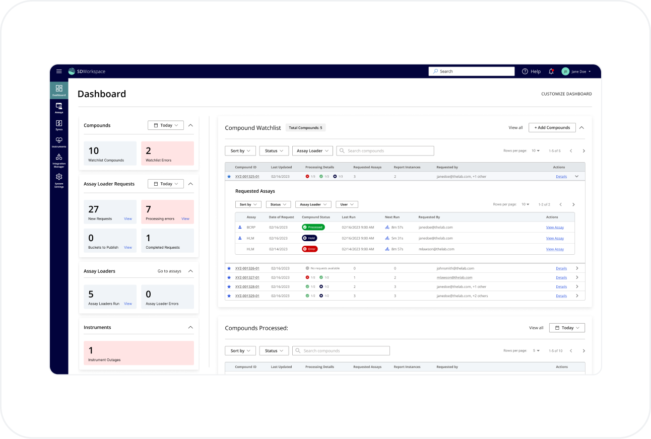 SDW_dashboard-2