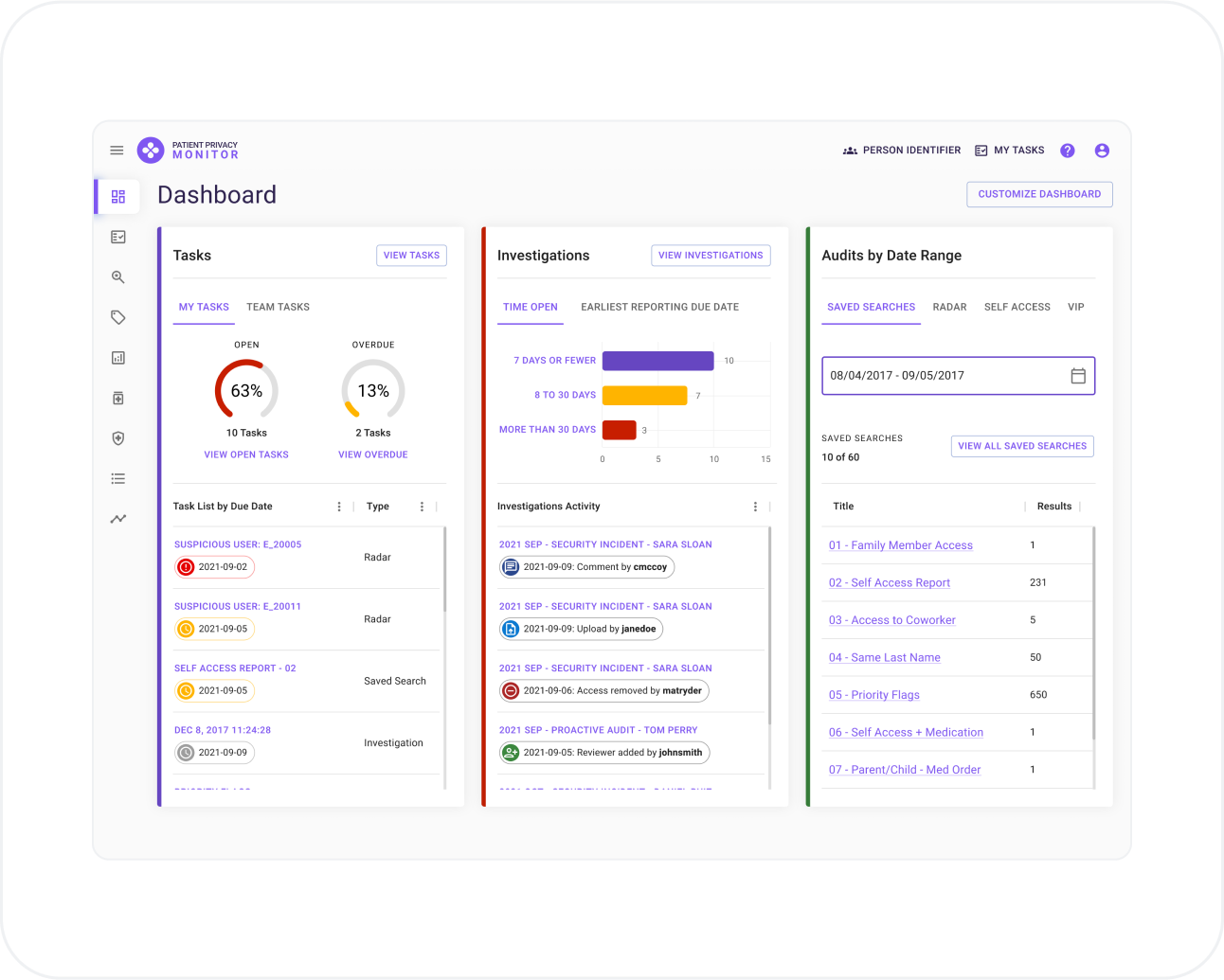 ppm_dashboard1a